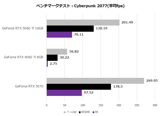 rtx_5060ti_114_cyberpunk