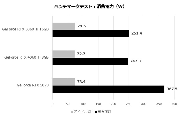 rtx_5060ti_201_watt
