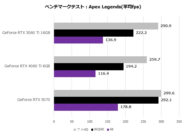 rtx_5060ti_103_apex