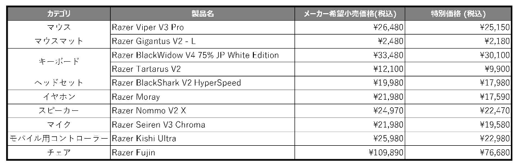 razer_spring_specials25_02