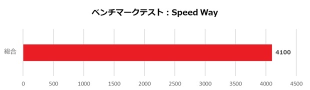 geforce_rtx_5060_ti_gaming_oc_001_speed