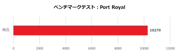 geforce_rtx_5060_ti_gaming_oc_002_port