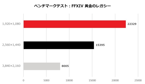 geforce_rtx_5060_ti_gaming_oc_101_ff14