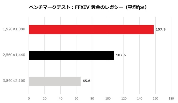 geforce_rtx_5060_ti_gaming_oc_102_ff14