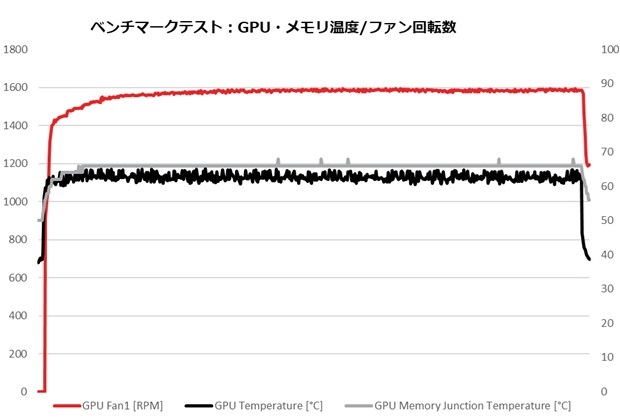 geforce_rtx_5060_ti_gaming_oc_202_fan