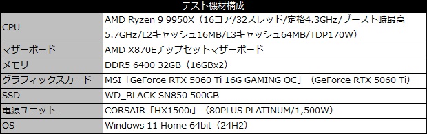 geforce_rtx_5060_ti_gaming_101_test_spec