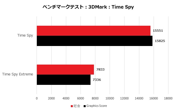 geforce_rtx_5060_ti_gaming_oc_006_time