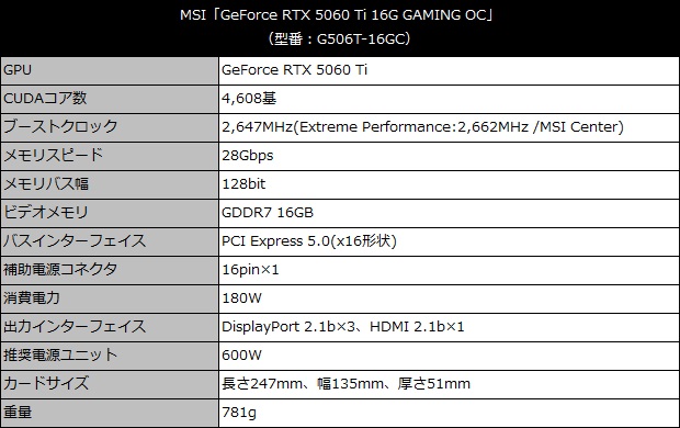 geforce_rtx_5060_ti_gaming_001_spec
