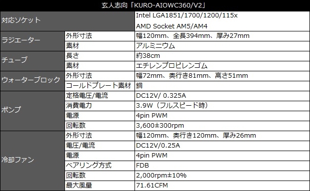 KURO_AIOWC360V2_review_05