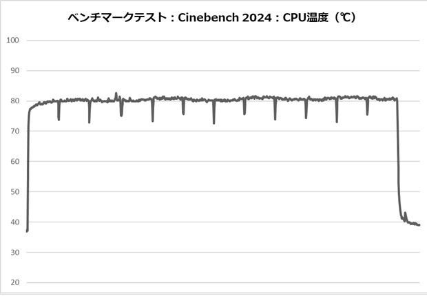 KURO_AIOWC360V2_review_67