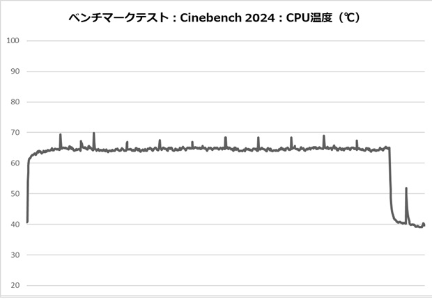 KURO_AIOWC360V2_review_77