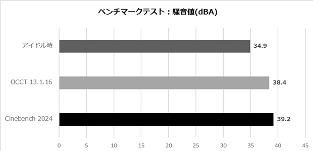 KURO_AIOWC360V2_review_84