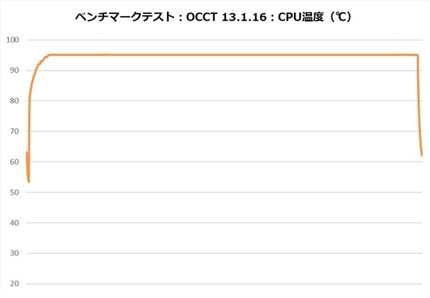 is_67_xt_black_001_occt_temp