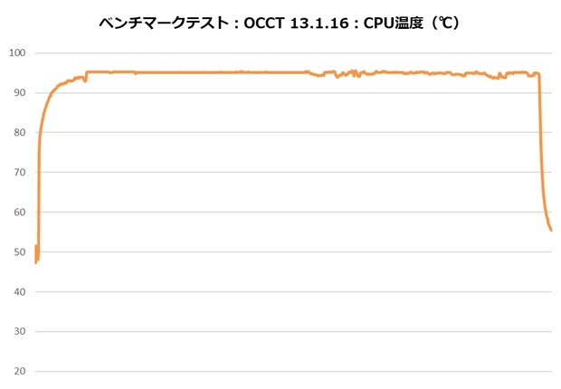 is_67_xt_black_101_occt_temp