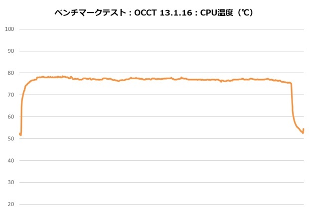 is_67_xt_black_201_occt_temp