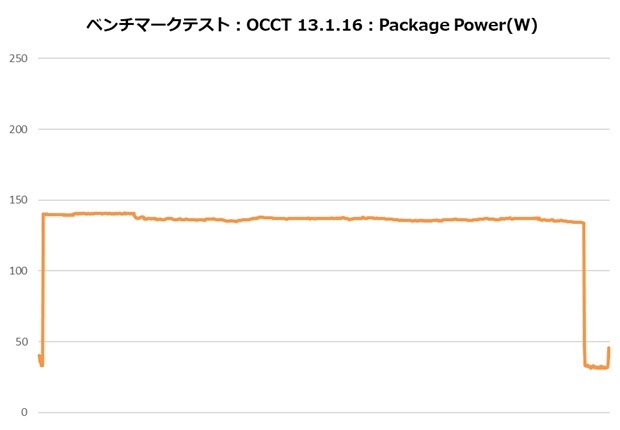 is_67_xt_black_205_occt_power