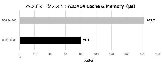 b860m_gaming_plus_wifi_002_aida