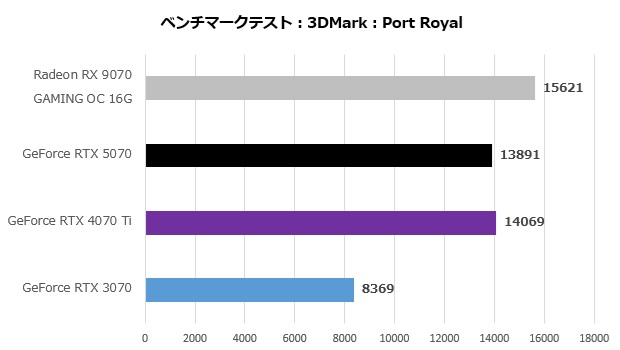 gv_9070gaming_oc_16gd_002_port
