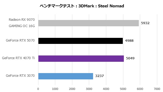 gv_9070gaming_oc_16gd_005_steel