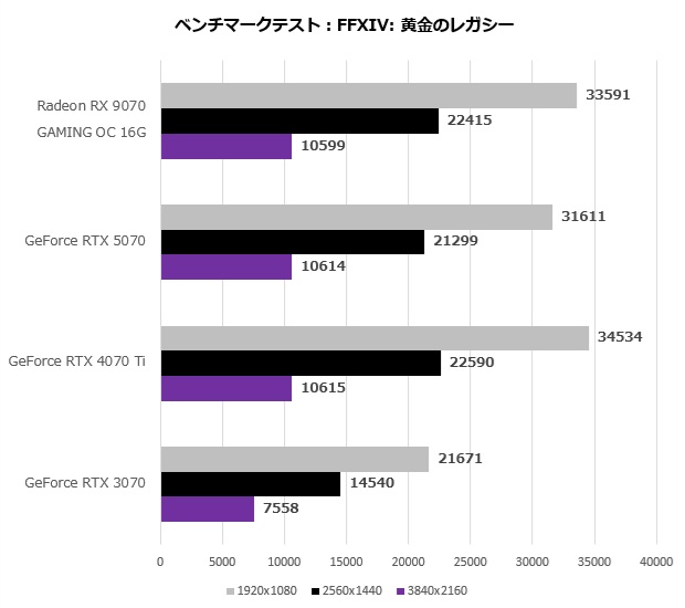 gv_9070gaming_oc_16gd_201_ff14