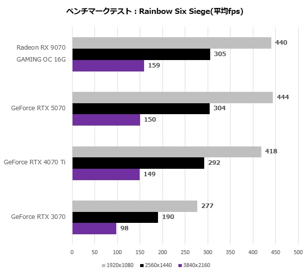 gv_9070gaming_oc_16gd_202_r6s