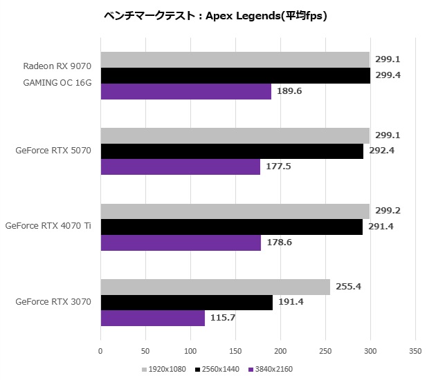 gv_9070gaming_oc_16gd_203_apex