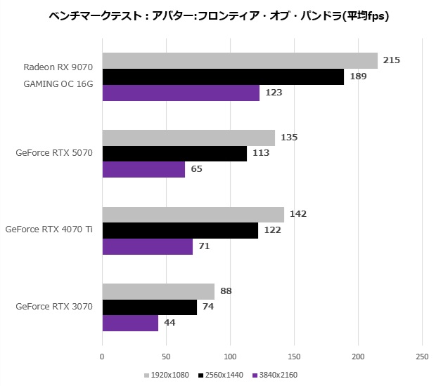 gv_9070gaming_oc_16gd_206_avator