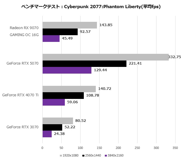 gv_9070gaming_oc_16gd_207_cyber