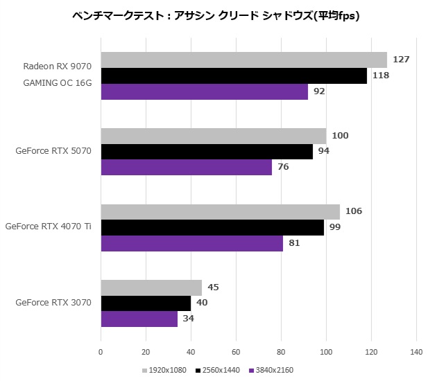 gv_9070gaming_oc_16gd_208_assasing