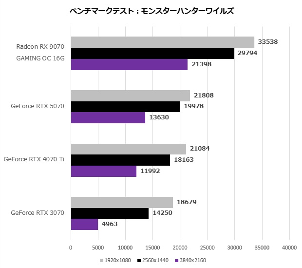 gv_9070gaming_oc_16gd_209_mhw