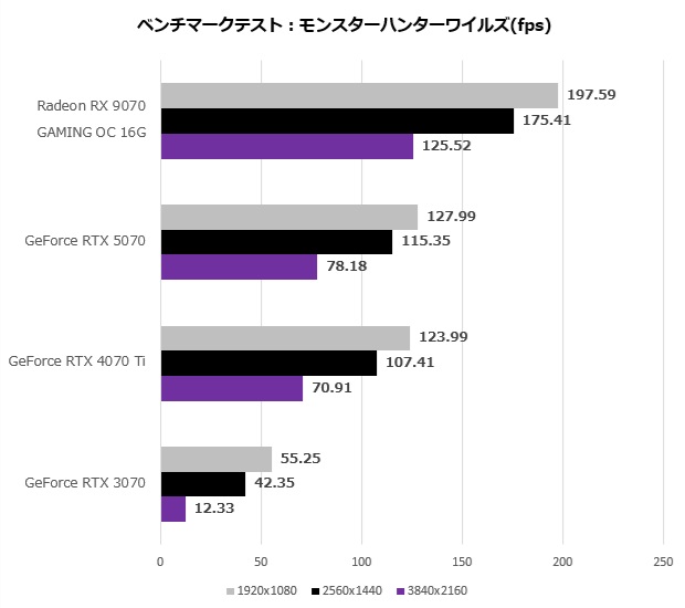 gv_9070gaming_oc_16gd_210_mhw