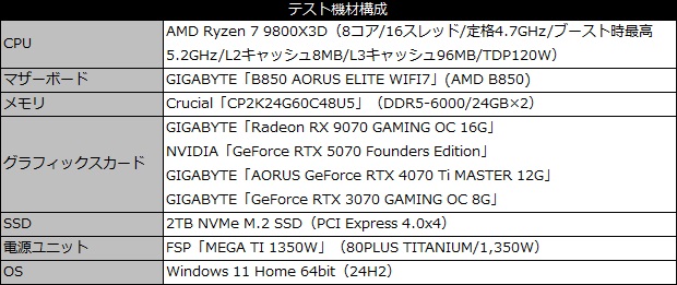 gv_9070gaming_oc_16gd_testspec_002