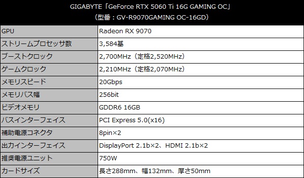 gv_9070gaming_oc_16gd_001_spec