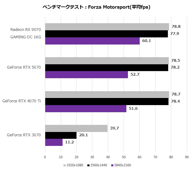 gv_9070gaming_oc_16gd_204_forza