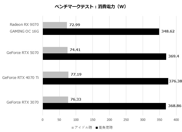 gv_9070gaming_oc_16gd_301_watt