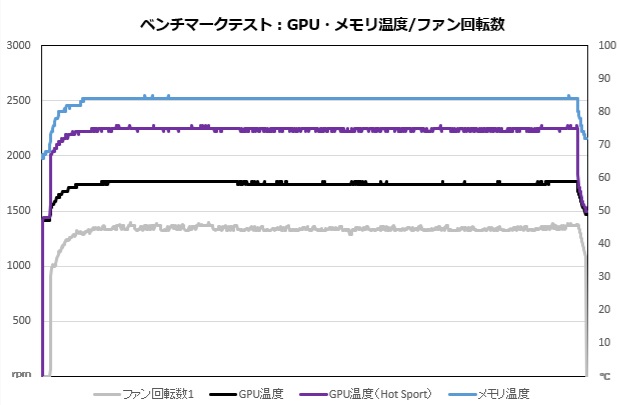 gv_9070gaming_oc_16gd_302_fan