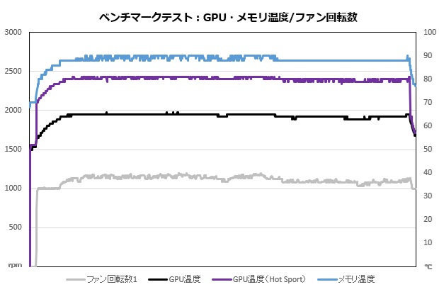 gv_9070gaming_oc_16gd_303_fan