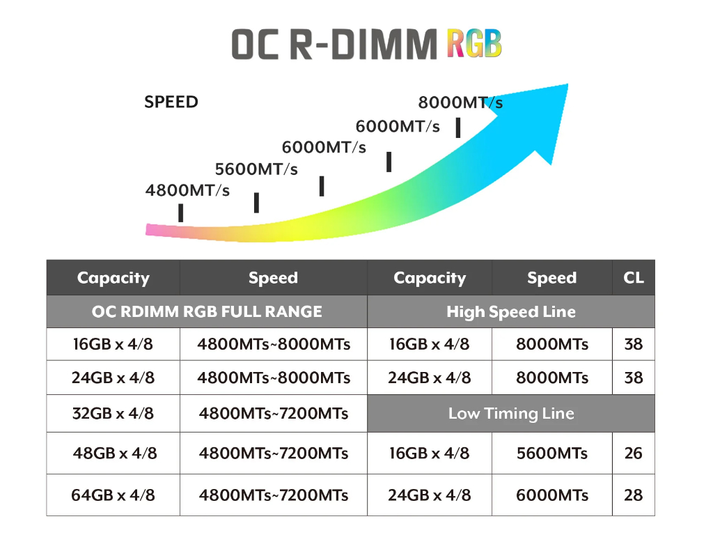 OC_RDIMM_RGB_02