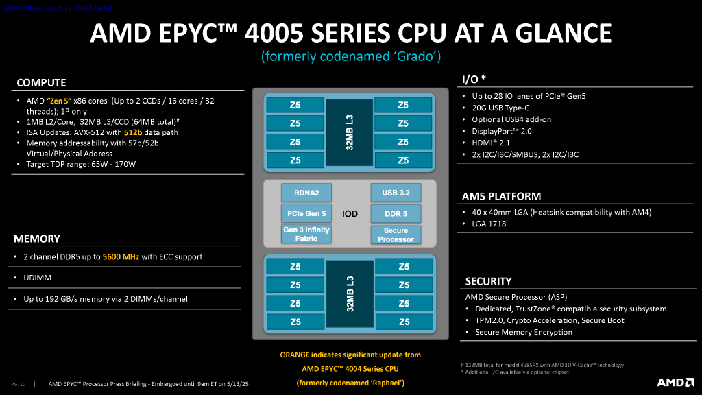 epyc_4005_04