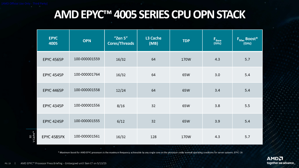 epyc_4005_06