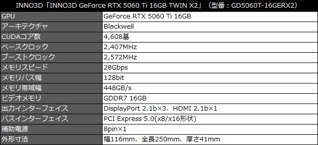 INNO3D_GeForce_RTX_5060Ti_review_02