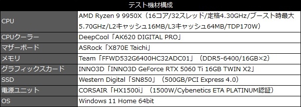 INNO3D_GeForce_RTX_5060Ti_review_04