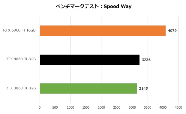 INNO3D_GeForce_RTX_5060Ti_review_10