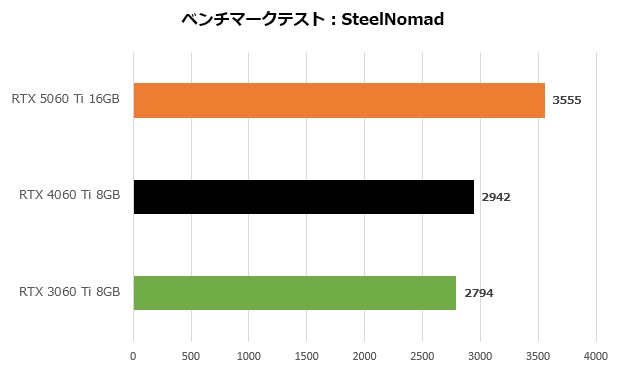 INNO3D_GeForce_RTX_5060Ti_review_12