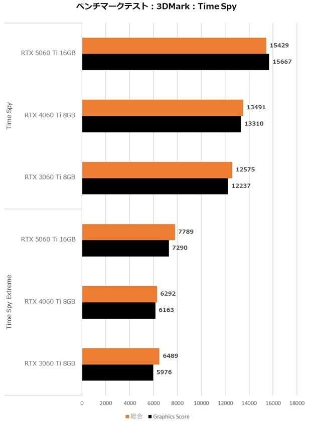 INNO3D_GeForce_RTX_5060Ti_review_14