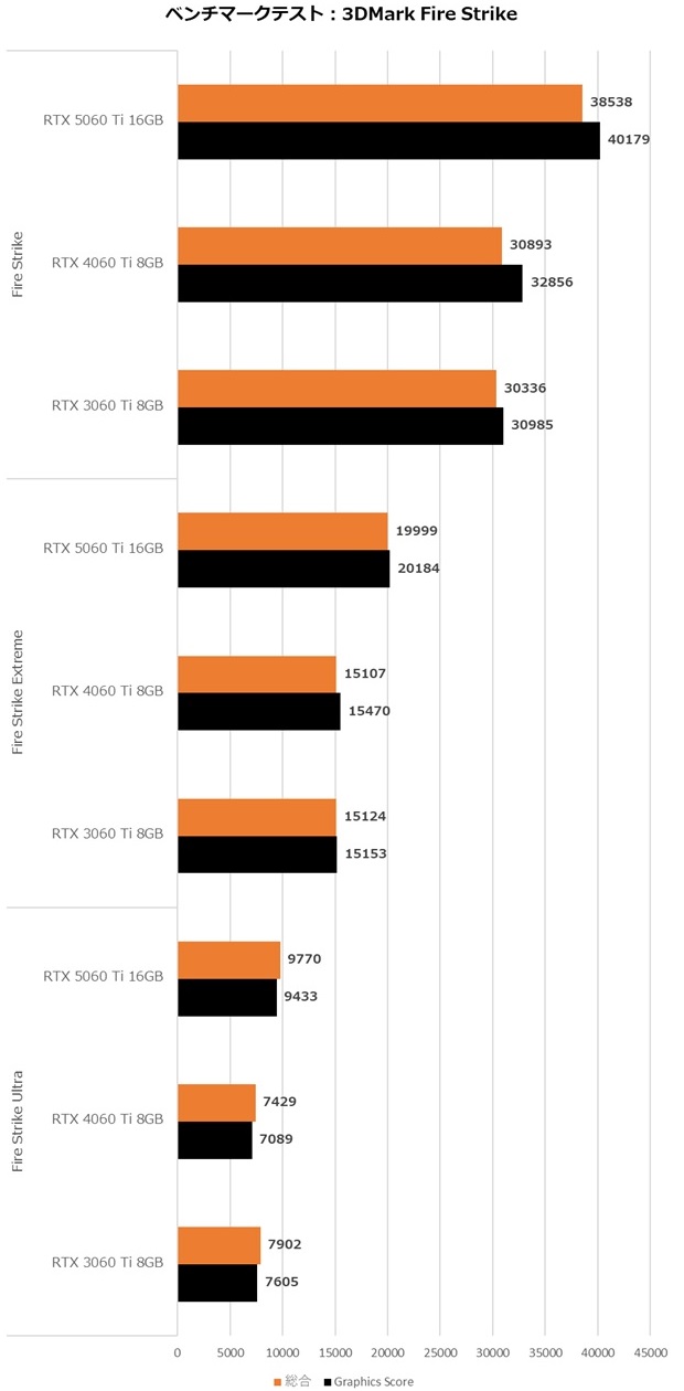 INNO3D_GeForce_RTX_5060Ti_review_16