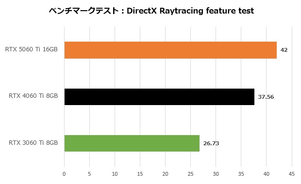 INNO3D_GeForce_RTX_5060Ti_review_20