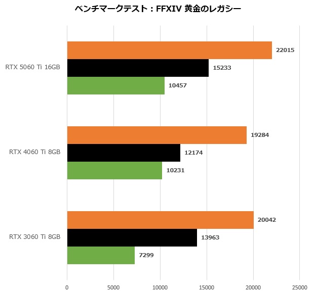 INNO3D_GeForce_RTX_5060Ti_review_22