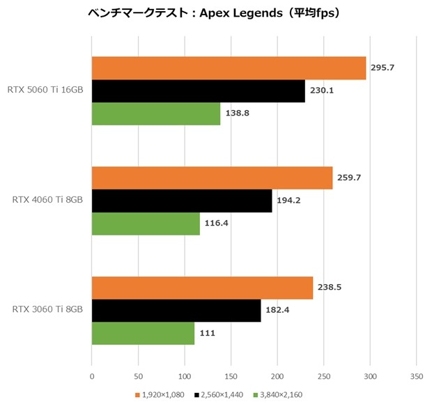INNO3D_GeForce_RTX_5060Ti_review_26