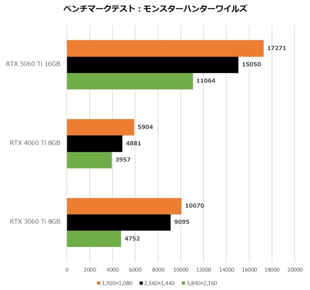 INNO3D_GeForce_RTX_5060Ti_review_28